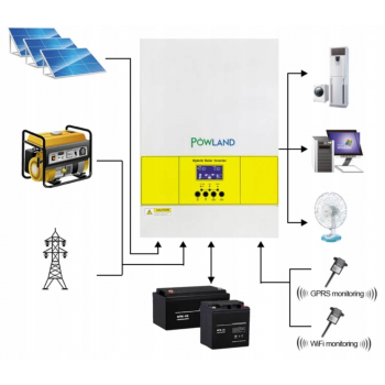 Falownik OFFGRID SMG II 3.6KW 24V