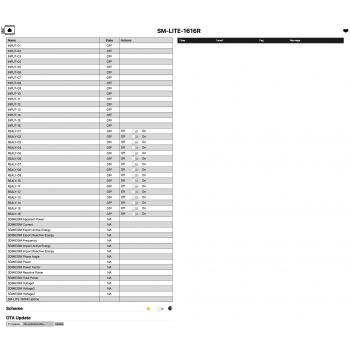 Home Assistant 8 GB RAM 64 MMC